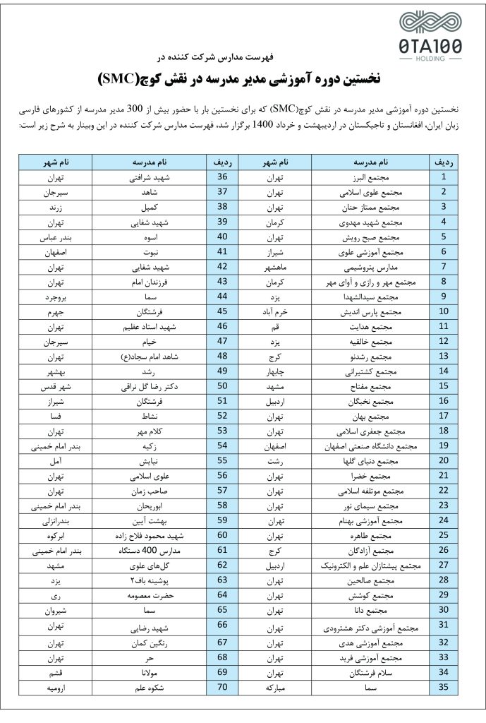 لیست مدارس۱